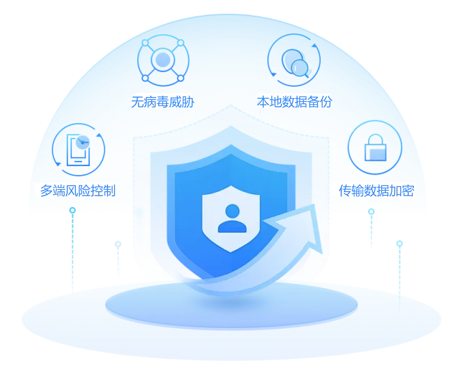security_details